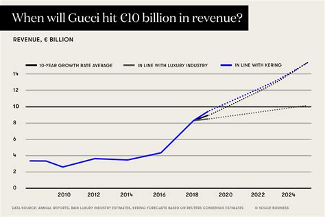 gucci stock market symbol|Gucci stock performance.